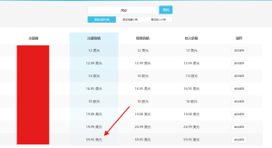 域名购买哪家便宜？分享一个域名比价网站-小白网